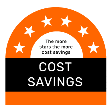 Cost Savings